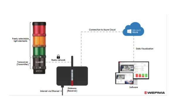 WeAssist